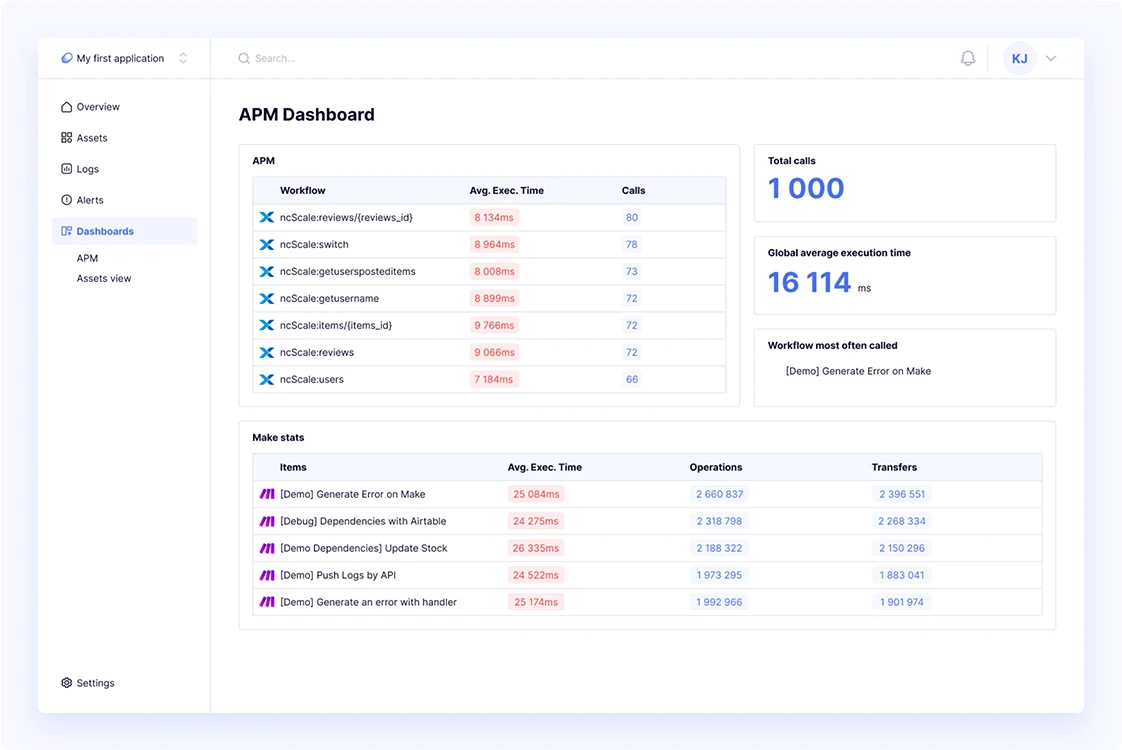 apm-dashboard