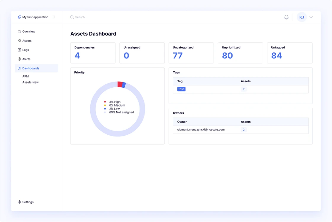 March 2024 NcScale   Assets Dashboard.webp