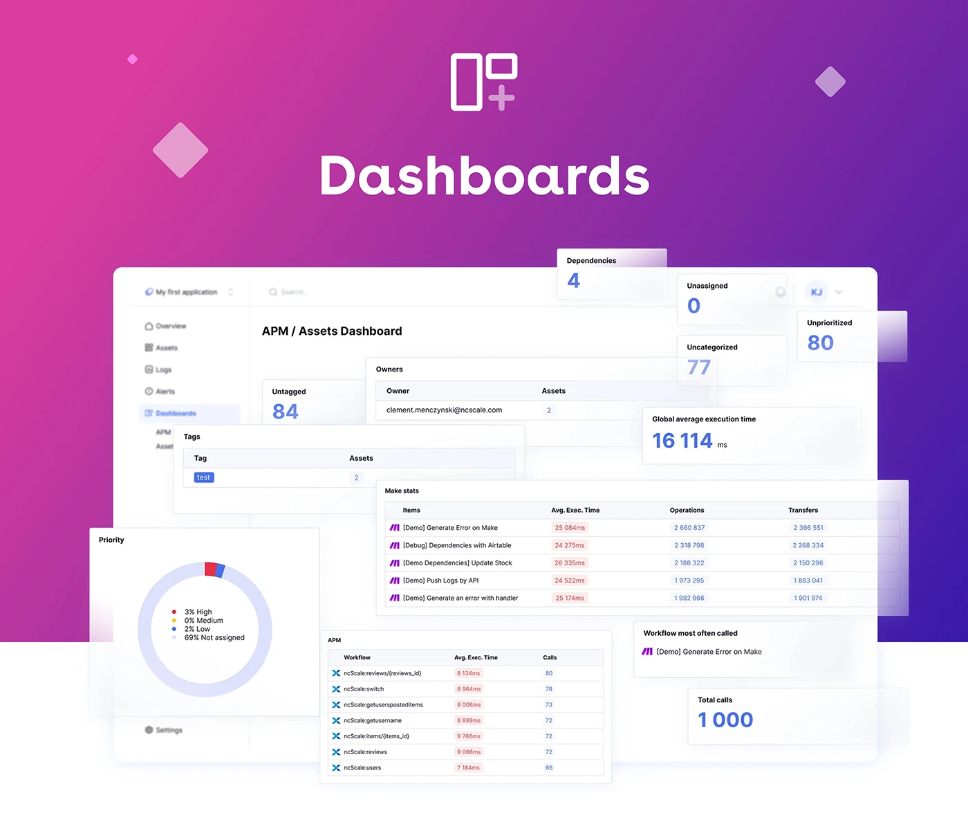 dashboards